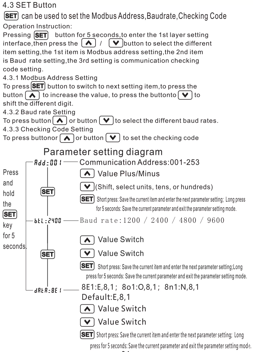 Single Phase Multi-tariff Smart Energy Meter